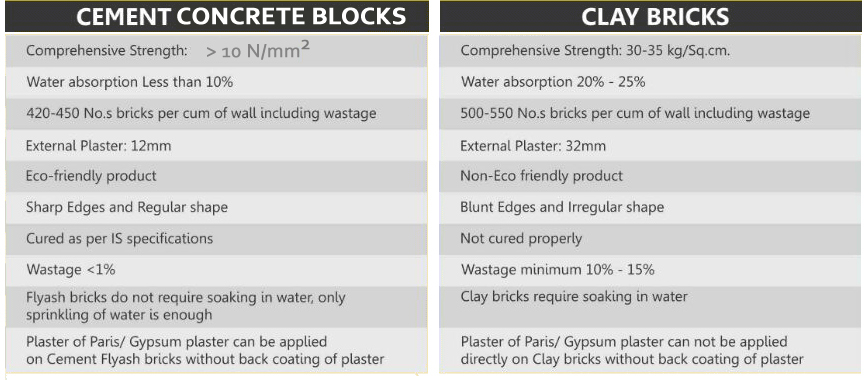 What Are the Differences Between Clay Brick and Cement Brick?